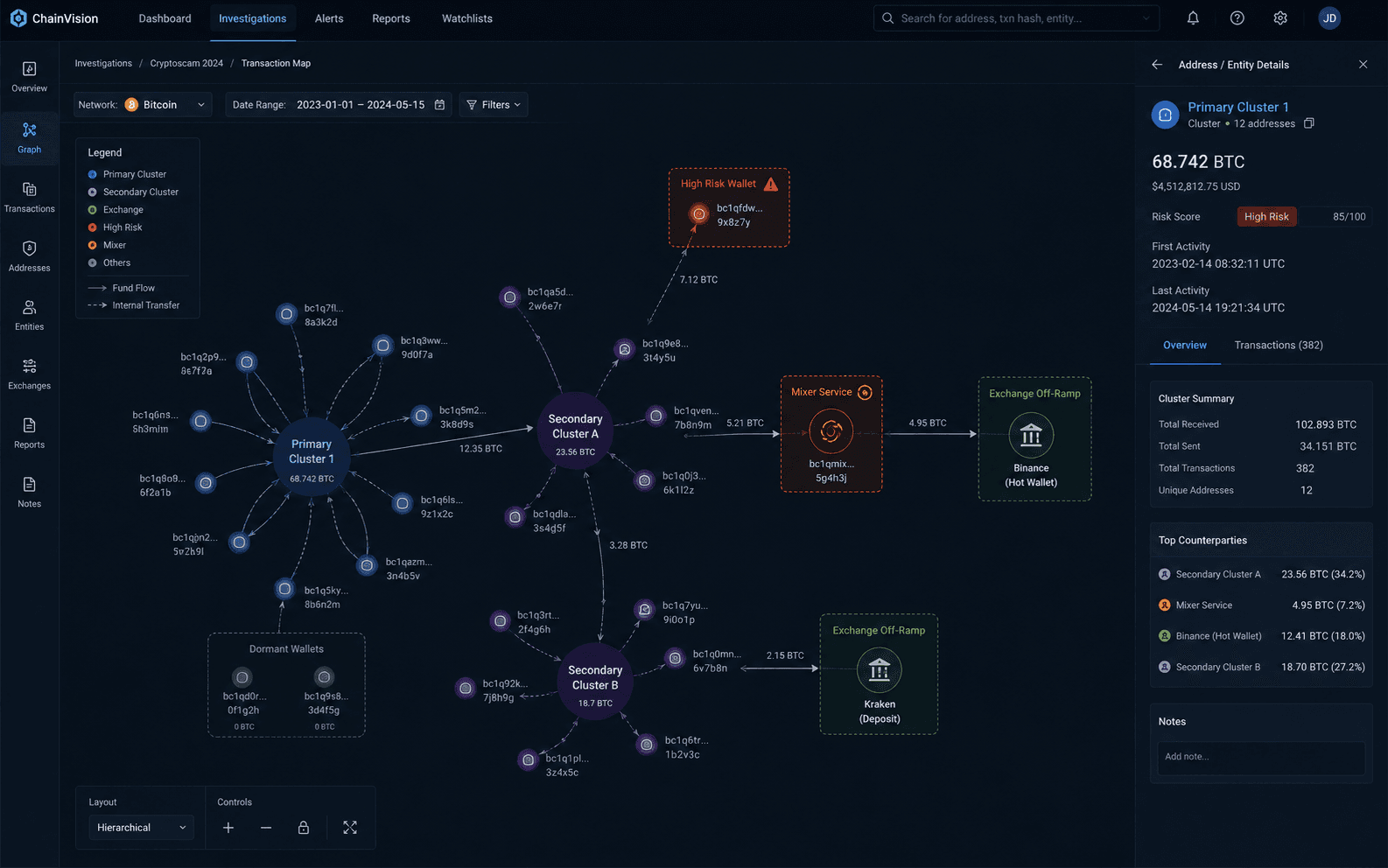 Blockchain asset tracing map with wallet clusters and exchange off-ramp markers.